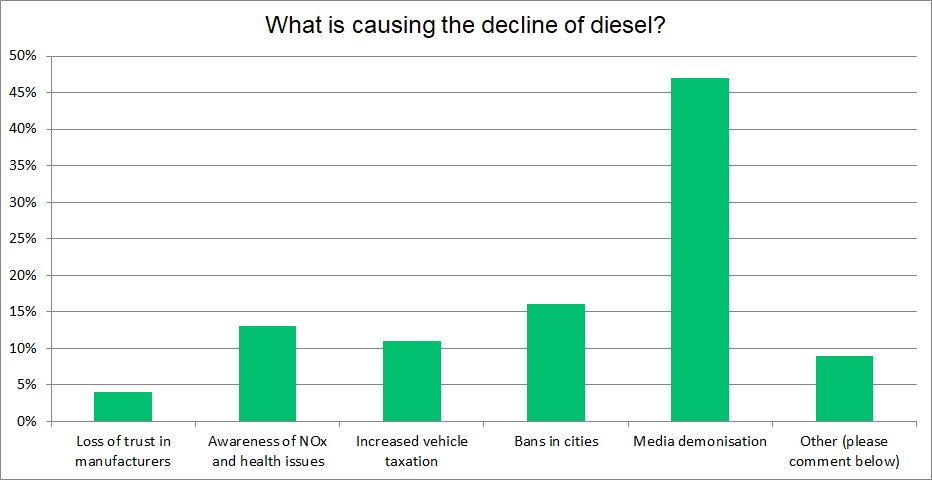 diesel collapse reason graph.png